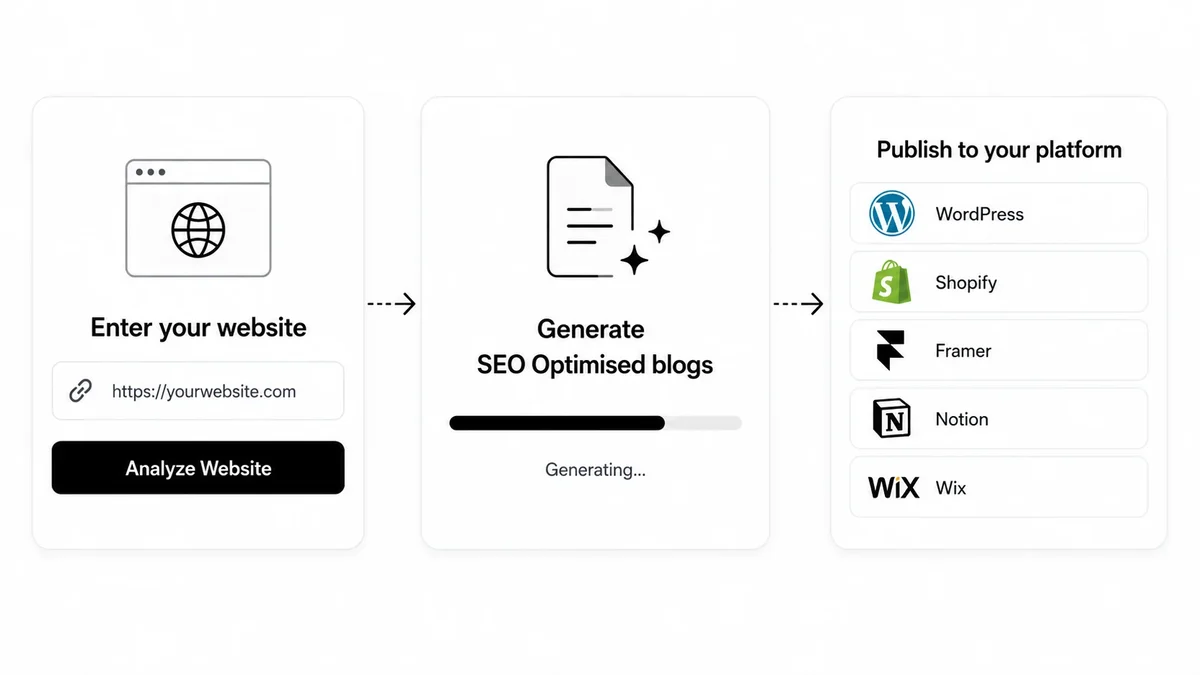 Step 3: Automate Your Authority with OutBlog preview